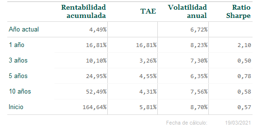 Resultados - Informe de mercado del mes de marzo